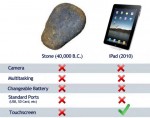iPad vs Rock 150x118 Apples iPad & My Laptop Purchase